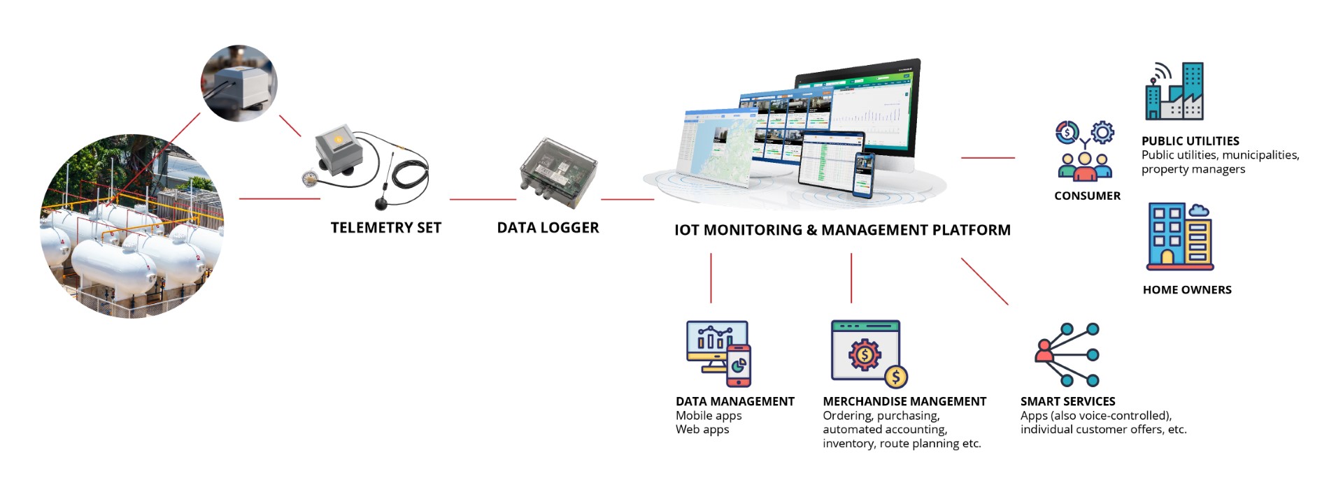 EMCS infographic-01 (Large)