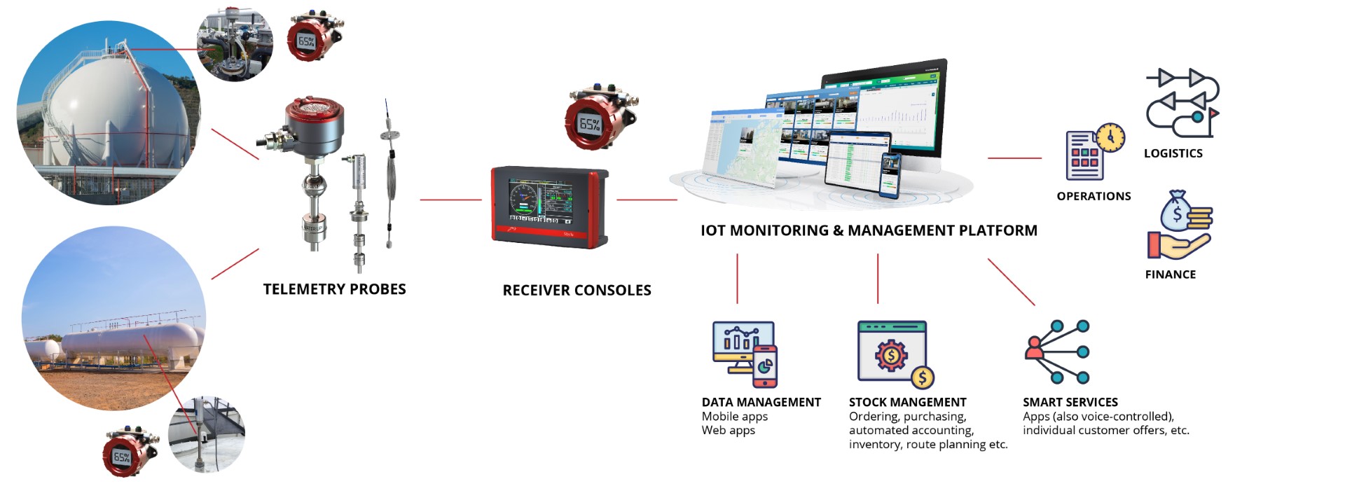 EMCS infographic n-02 (Large)