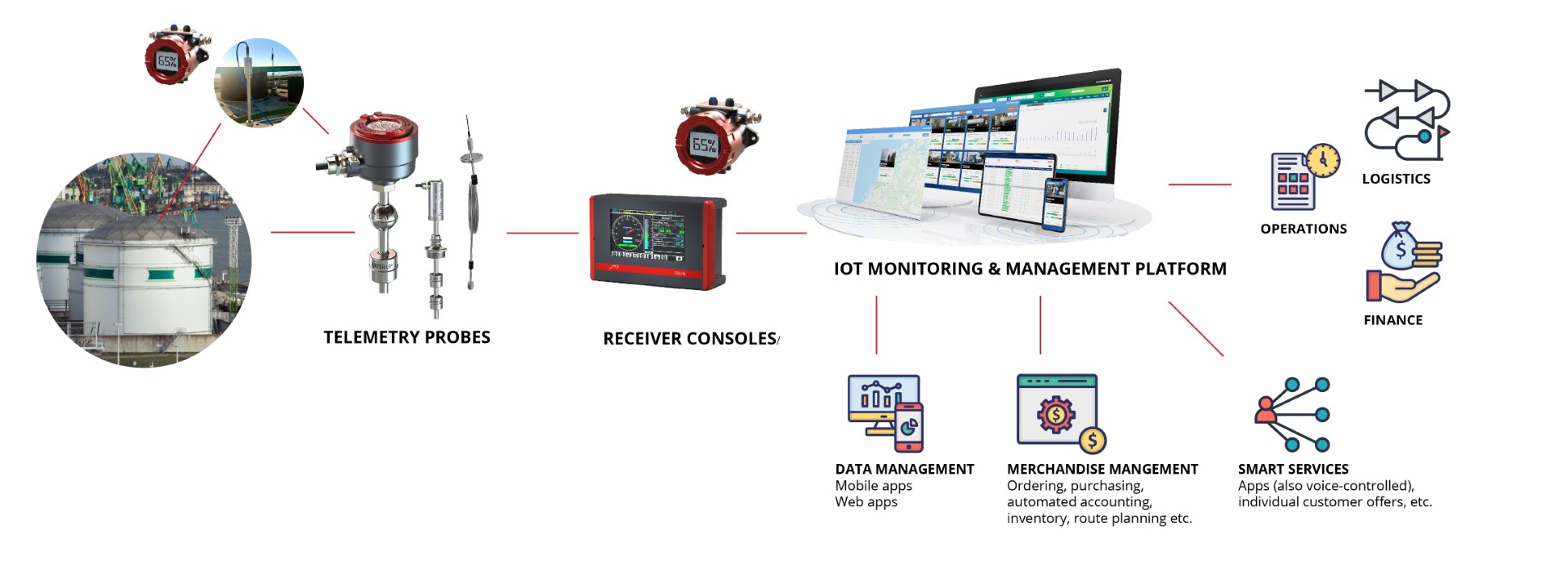EMCS infographic n-03 (Large)